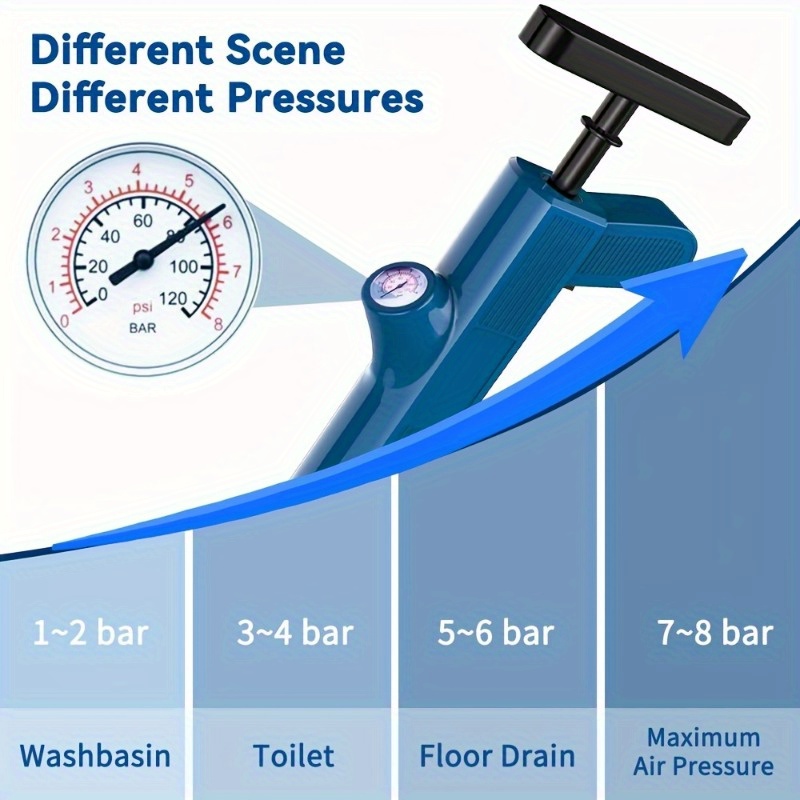 Ensemble d'outils de nettoyage - Plunger Toilet avis et prix
